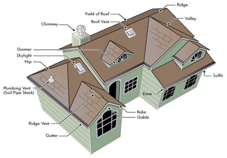 RoofCalc.org - Roofing Prices Calculator