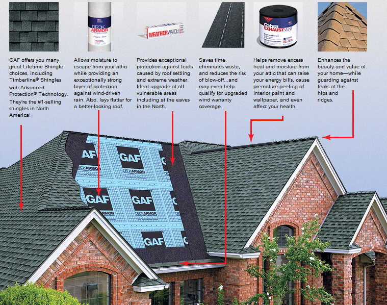 Roofing System Components | RoofCalc.org