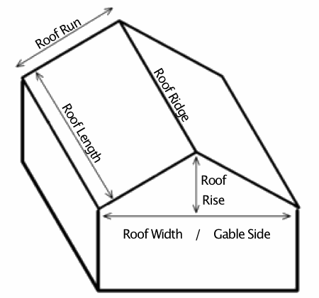 Roof Measuring Diagram – Www.RoofCalc.org | RoofCalc.org