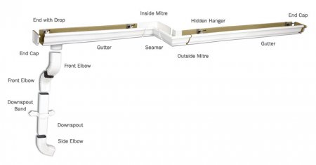 Cost of Gutters Calculator: Vinyl, Aluminum, Seamless Gutters and ...