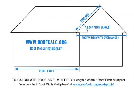 Roof Measuring Diagram | RoofCalc.org