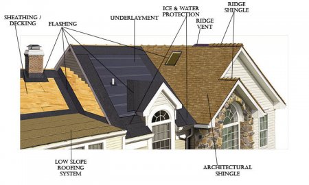 Roof System Parts | RoofCalc.org